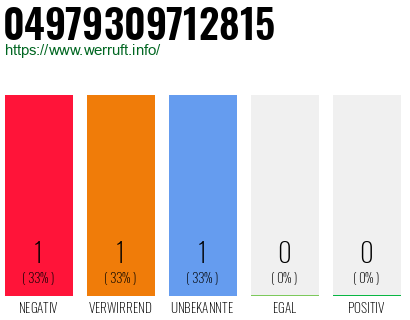 Rufnummer 04979309712815 Telefonnummer 04979309712815