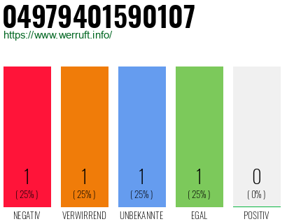 Rufnummer 04979401590107 Telefonnummer 04979401590107