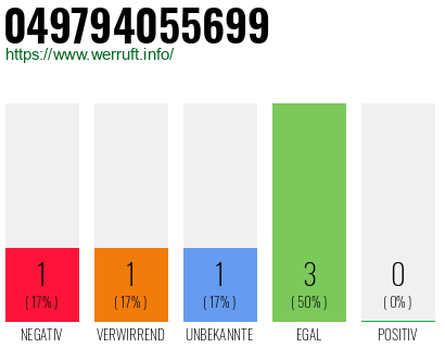 Rufnummer 049794055699 Telefonnummer 049794055699