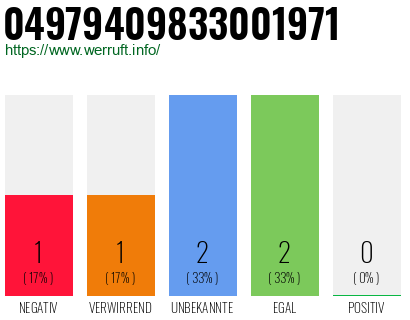 Rufnummer 04979409833001971 Telefonnummer 04979409833001971