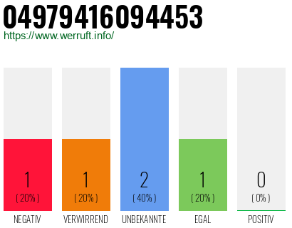 Rufnummer 04979416094453 Telefonnummer 04979416094453
