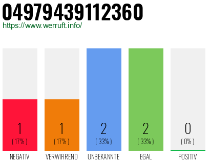 Rufnummer 04979439112360 Telefonnummer 04979439112360