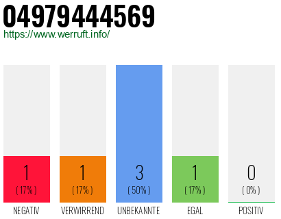 Rufnummer 04979444569 Telefonnummer 04979444569