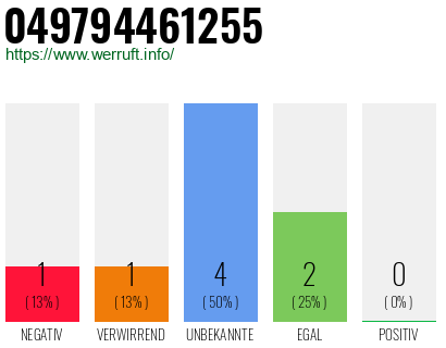 Rufnummer 049794461255 Telefonnummer 049794461255