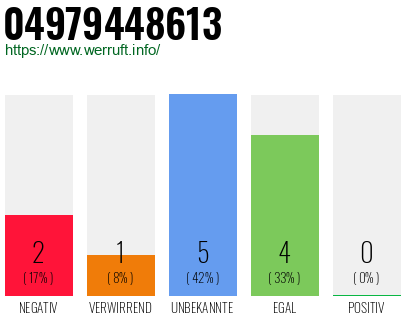Rufnummer 04979448613 Telefonnummer 04979448613
