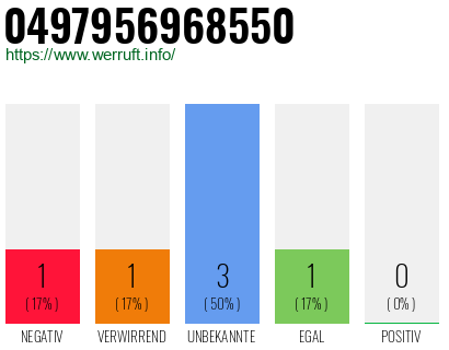 Rufnummer 0497956968550 Telefonnummer 0497956968550
