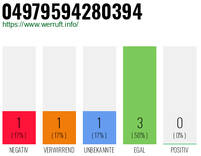 Rufnummer 04979594280394 Telefonnummer 04979594280394