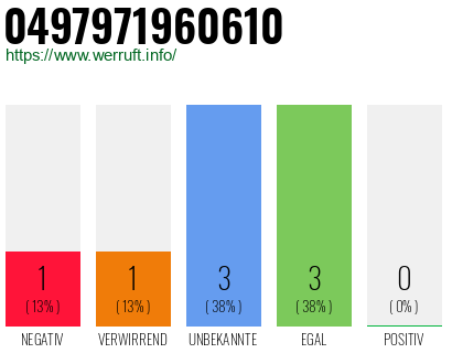 Rufnummer 0497971960610 Telefonnummer 0497971960610