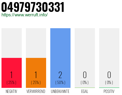 Rufnummer 04979730331 Telefonnummer 04979730331