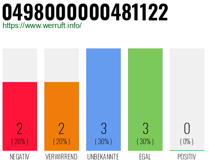 Rufnummer 0498000000481122 Telefonnummer 0498000000481122