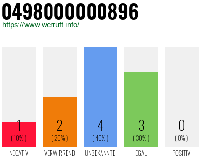 Rufnummer 0498000000896 Telefonnummer 0498000000896