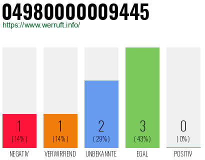 Rufnummer 04980000009445 Telefonnummer 04980000009445