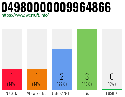 Rufnummer 04980000009964866 Telefonnummer 04980000009964866