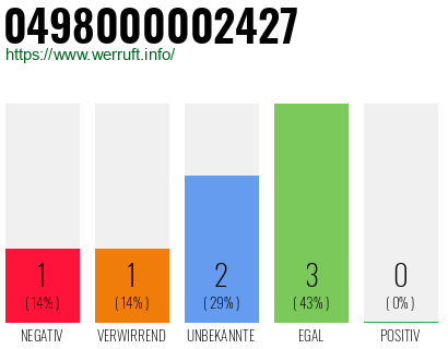 Rufnummer 0498000002427 Telefonnummer 0498000002427