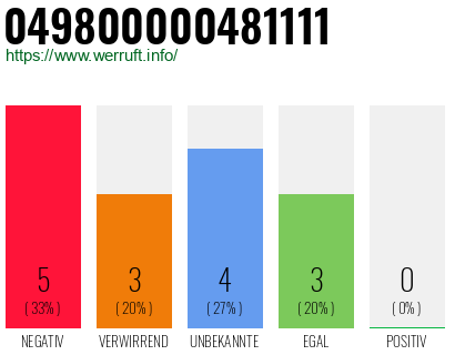 Rufnummer 049800000481111 Telefonnummer 049800000481111