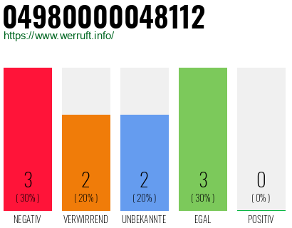 Rufnummer 04980000048112 Telefonnummer 04980000048112