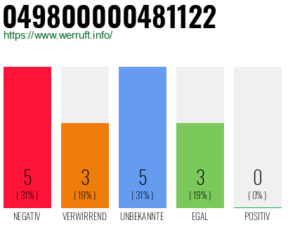 Rufnummer 049800000481122 Telefonnummer 049800000481122