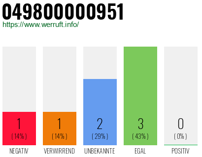 Rufnummer 049800000951 Telefonnummer 049800000951