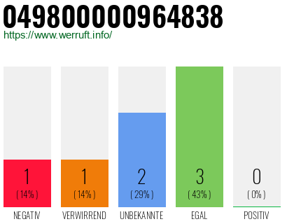 Rufnummer 049800000964838 Telefonnummer 049800000964838