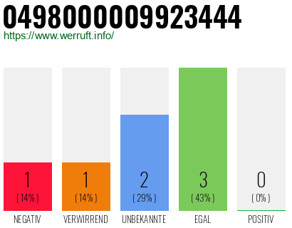 Rufnummer 0498000009923444 Telefonnummer 0498000009923444