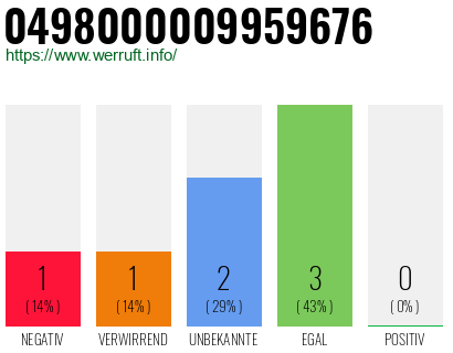 Rufnummer 0498000009959676 Telefonnummer 0498000009959676