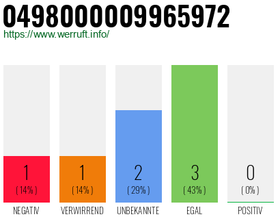 Rufnummer 0498000009965972 Telefonnummer 0498000009965972