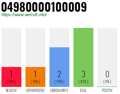 Rufnummer 04980000100009 Telefonnummer 04980000100009