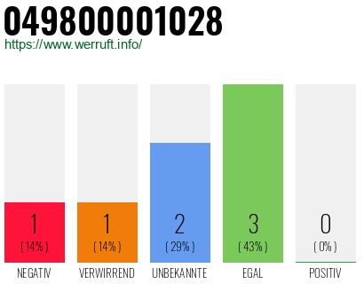 Rufnummer 049800001028 Telefonnummer 049800001028
