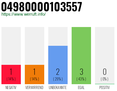 Rufnummer 04980000103557 Telefonnummer 04980000103557