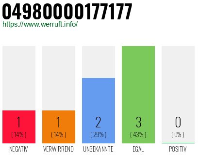 Rufnummer 04980000177177 Telefonnummer 04980000177177