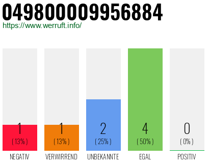 Rufnummer 049800009956884 Telefonnummer 049800009956884