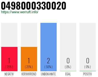 Rufnummer 0498000330020 Telefonnummer 0498000330020