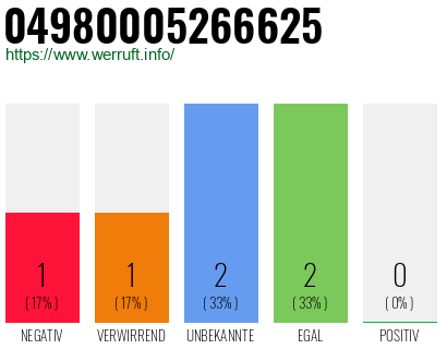 Rufnummer 04980005266625 Telefonnummer 04980005266625