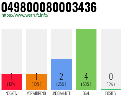 Rufnummer 049800080003436 Telefonnummer 049800080003436