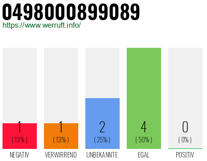 Rufnummer 0498000899089 Telefonnummer 0498000899089