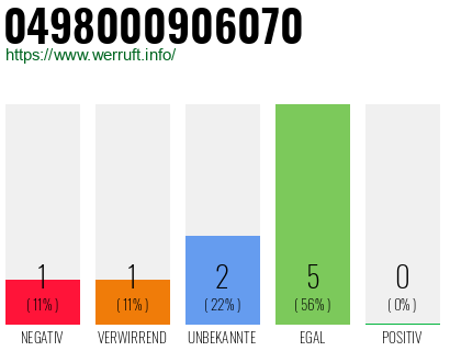 Rufnummer 0498000906070 Telefonnummer 0498000906070