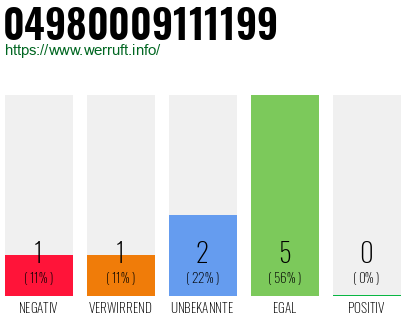 Rufnummer 04980009111199 Telefonnummer 04980009111199