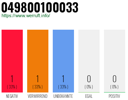 Rufnummer 049800100033 Telefonnummer 049800100033