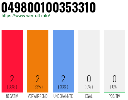 Rufnummer 049800100353310 Telefonnummer 049800100353310
