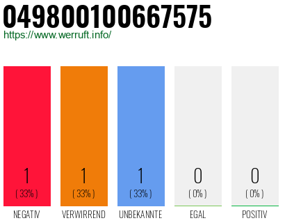 Rufnummer 049800100667575 Telefonnummer 049800100667575