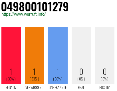 Rufnummer 049800101279 Telefonnummer 049800101279