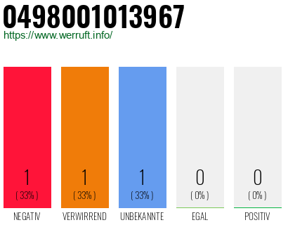 Rufnummer 0498001013967 Telefonnummer 0498001013967