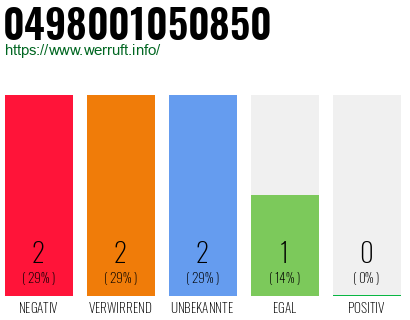 Rufnummer 0498001050850 Telefonnummer 0498001050850