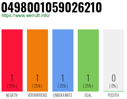 Rufnummer 0498001059026210 Telefonnummer 0498001059026210