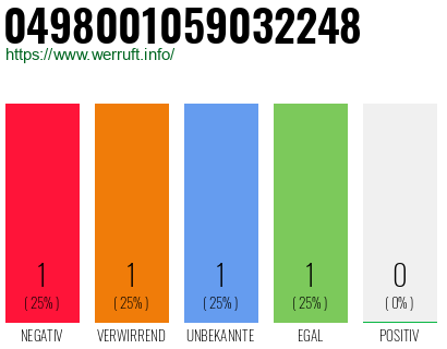Rufnummer 0498001059032248 Telefonnummer 0498001059032248