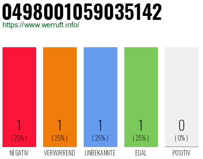 Rufnummer 0498001059035142 Telefonnummer 0498001059035142