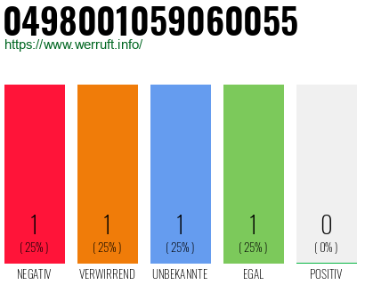 Rufnummer 0498001059060055 Telefonnummer 0498001059060055
