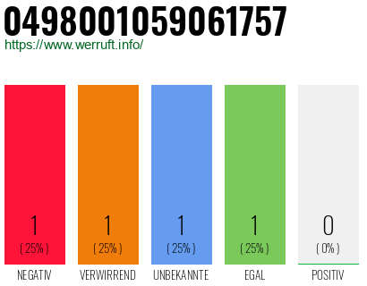 Rufnummer 0498001059061757 Telefonnummer 0498001059061757