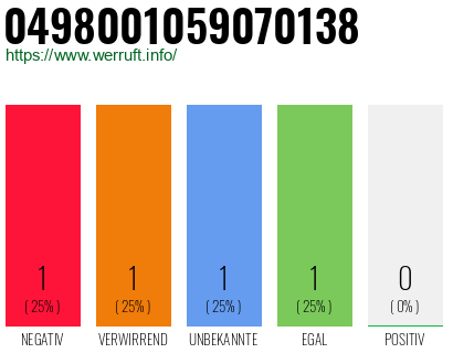 Rufnummer 0498001059070138 Telefonnummer 0498001059070138
