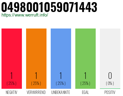 Rufnummer 0498001059071443 Telefonnummer 0498001059071443